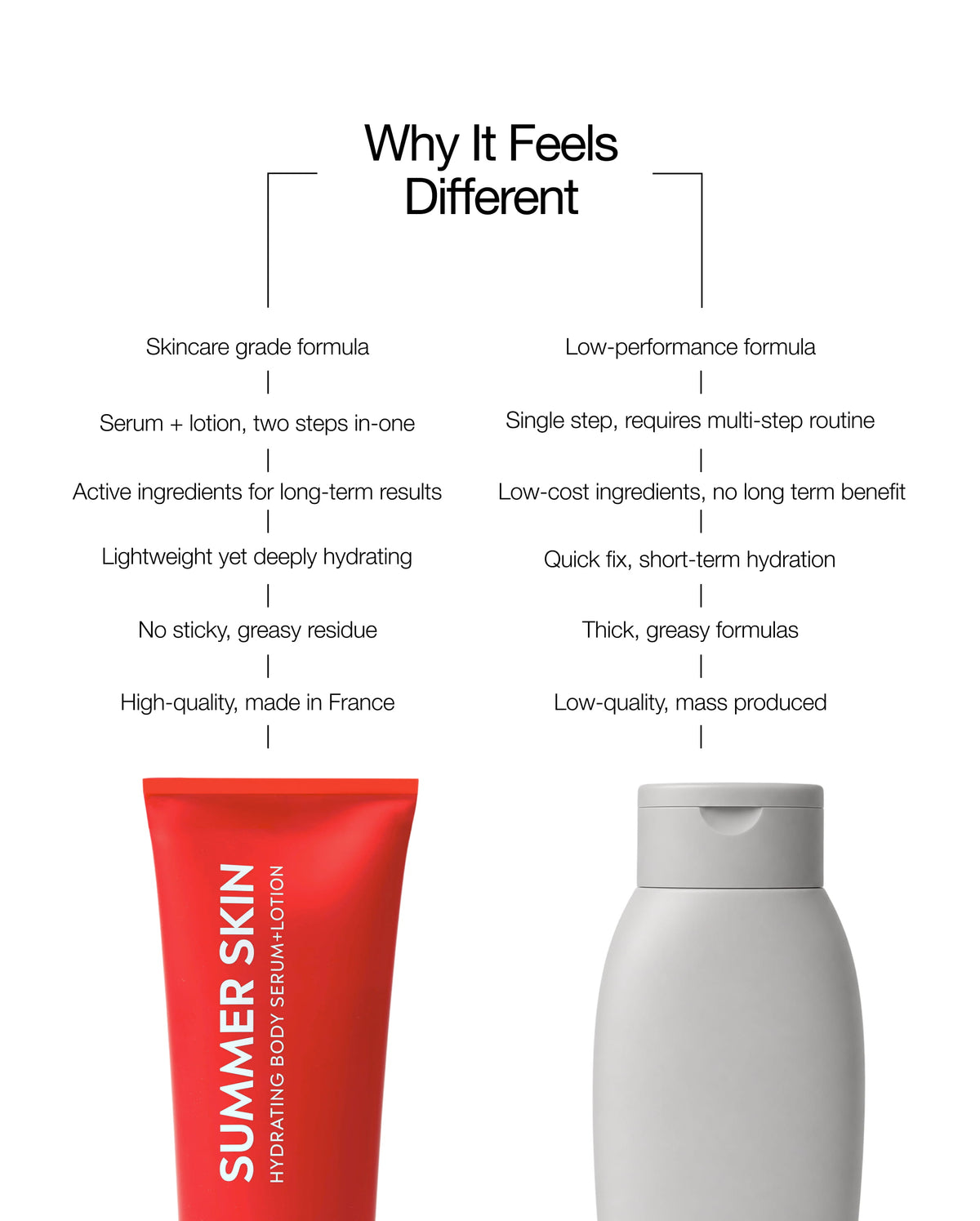 Summer Skin: serum+lotion hybrid
