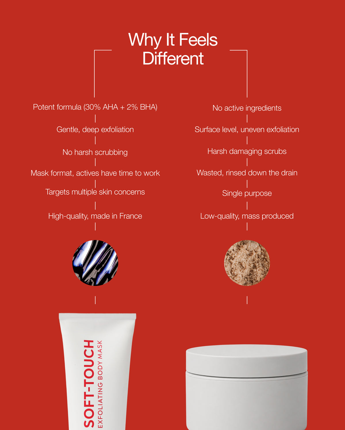 Soft-Touch 30% AHA + 2% BHA